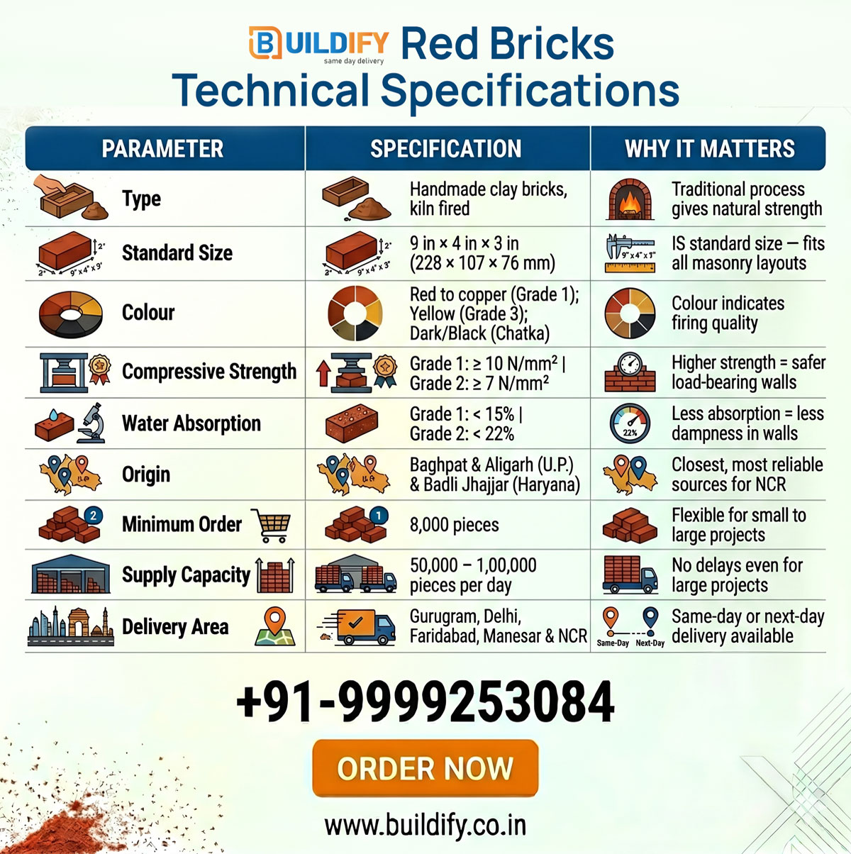 Red bricks supplier in Gurgaon