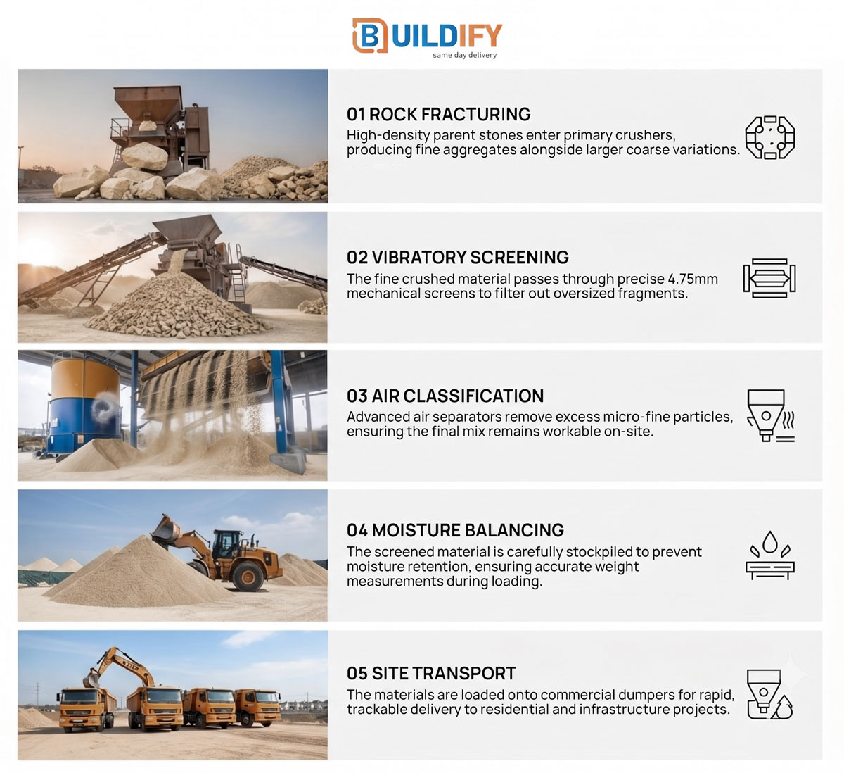 Stone Dust Supplier in Gurgaon